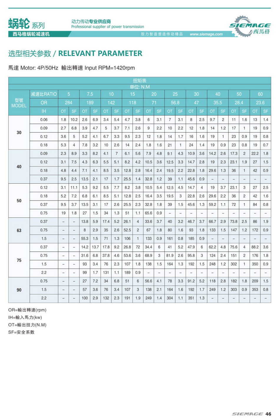 西馬格渦輪減速機(jī)扭力臂 西馬格渦輪減速機(jī)扭力臂