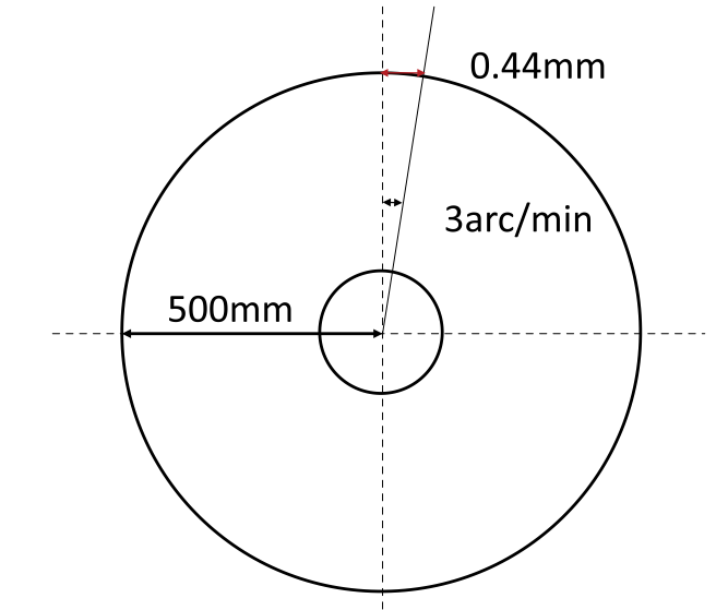 減速機齒輪精度等級是多少 減速機齒輪精度等級是多少